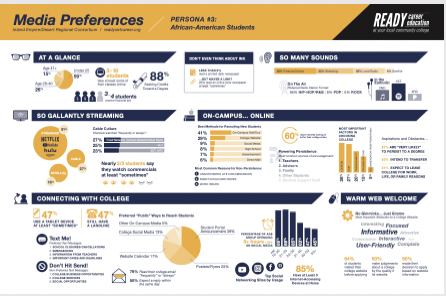Personas-Infographic-Poster_3-African-American